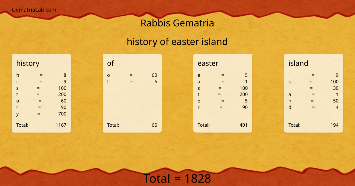 history of easter island in rabbis Gematria